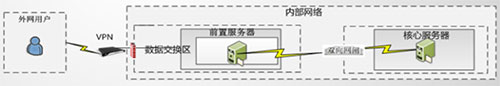 中华卫士清静隔离与交流系统.jpg