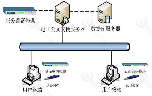 电子公牍清静交流系统.jpg