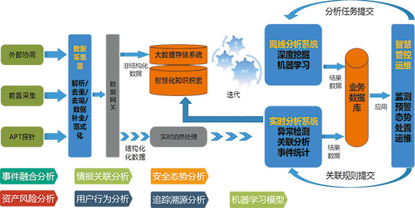 清静运行羁系系统.jpg