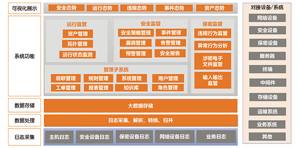清静运行羁系系统.jpg