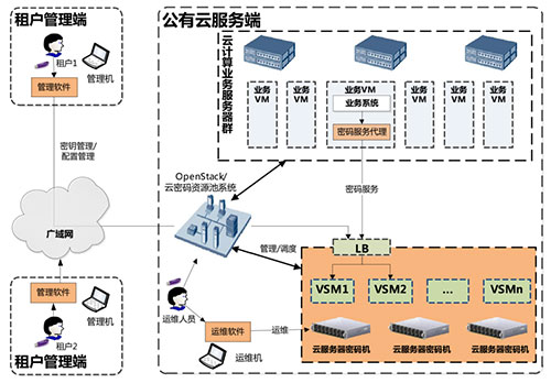 卫士通云效劳器密码机.jpg