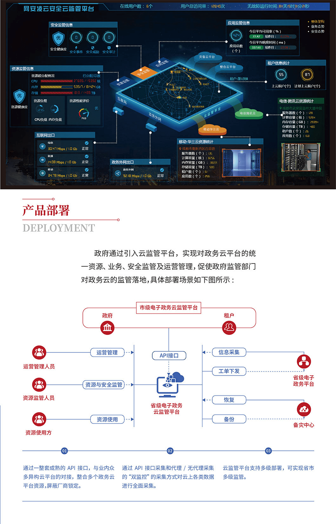 卫士通清静云羁系平台_03.png