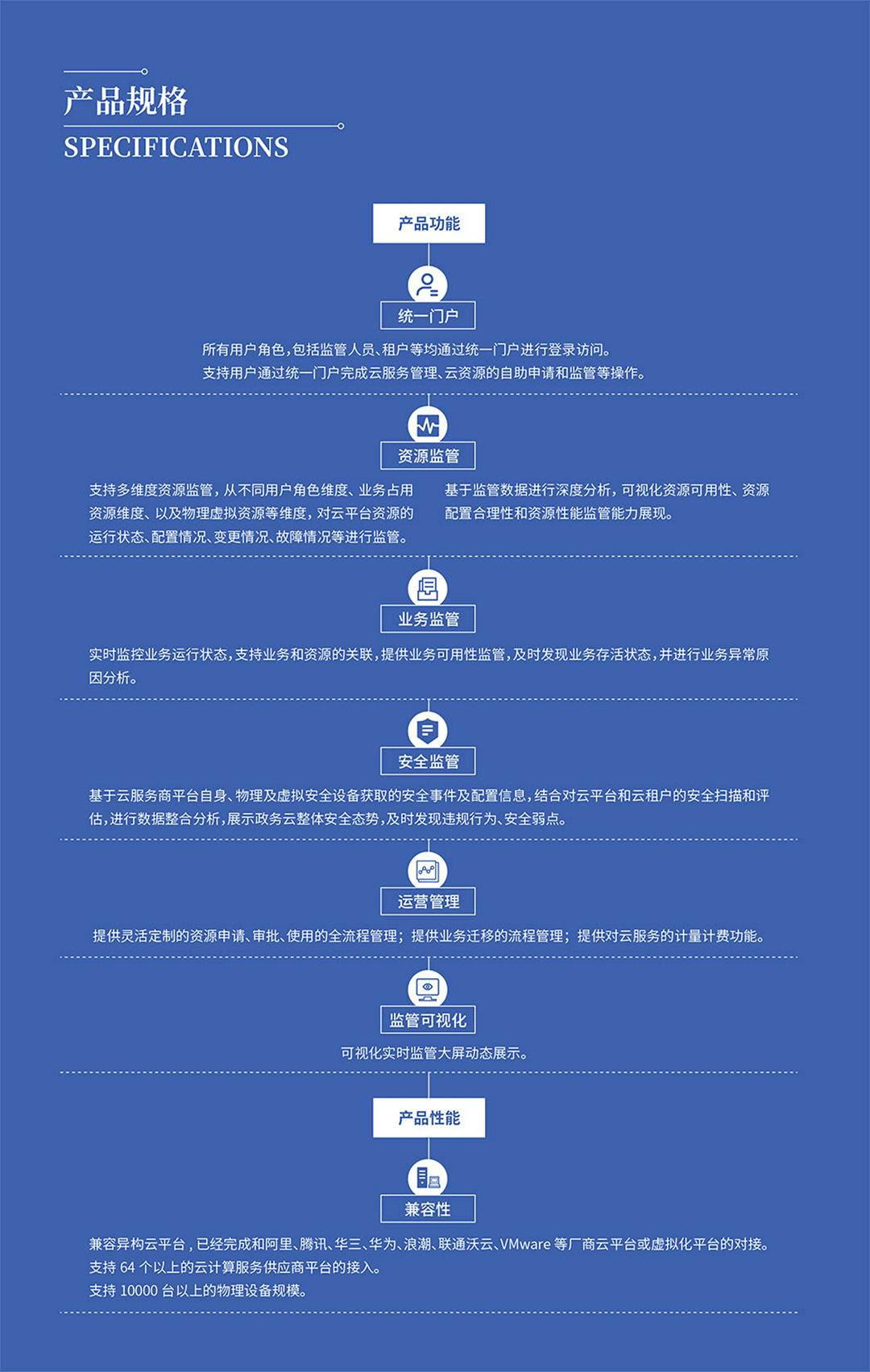 卫士通清静云羁系平台_04.png
